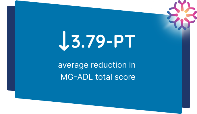 3.79-point MG-ADL reduction